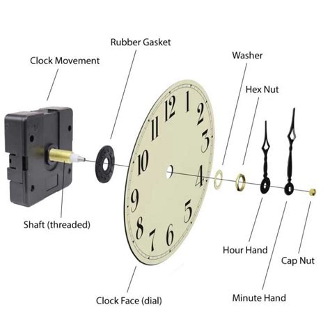 wall clock with mechanism showing.